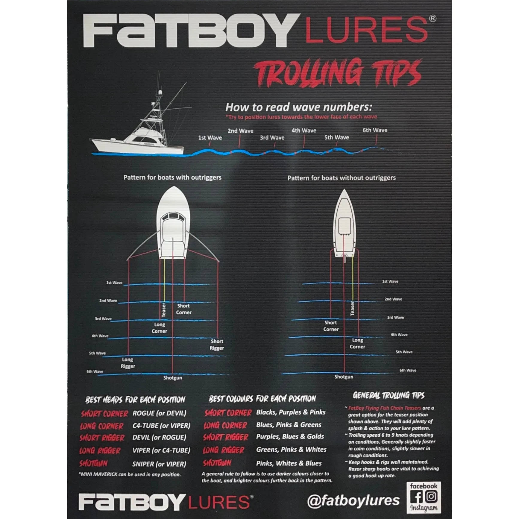 Fatboy Lures 6" Devil with Custom Single Hook Rig Skirted Trolling Lure