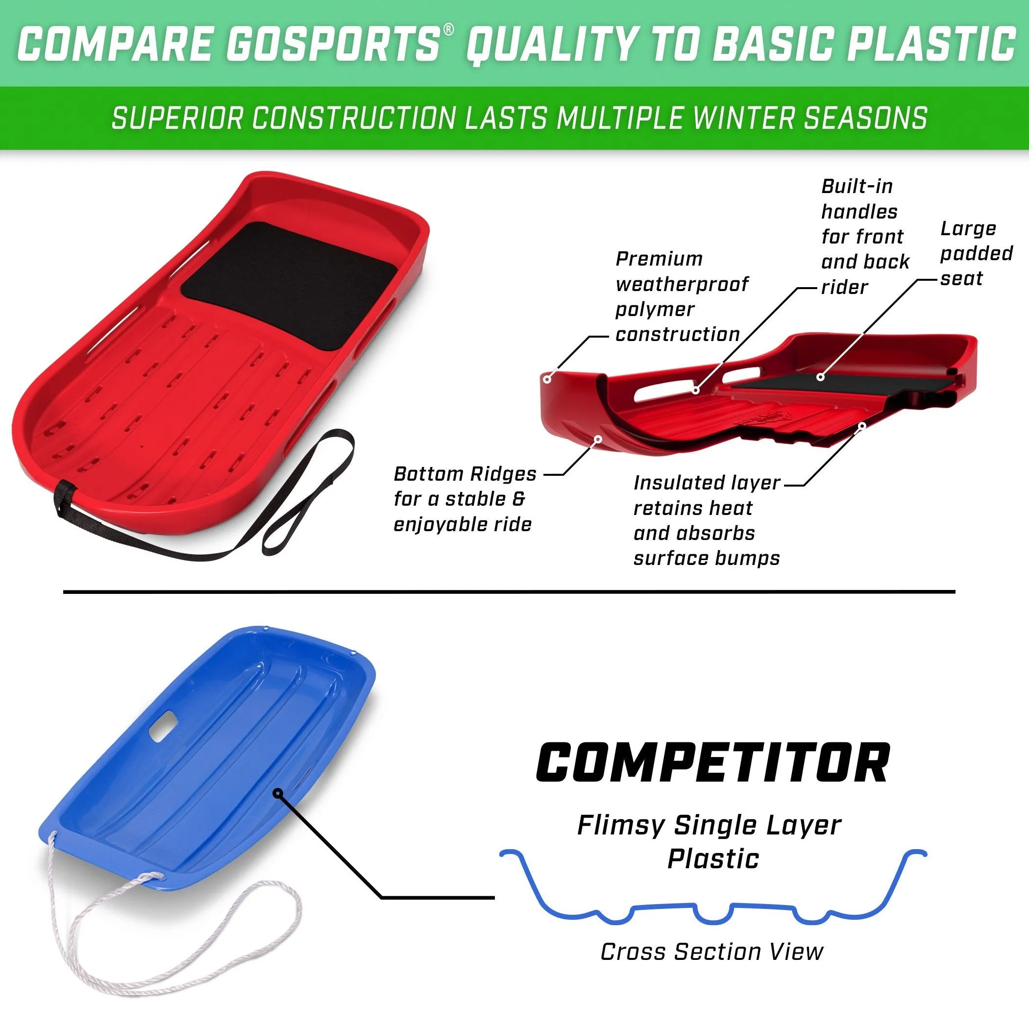 GoSports 2 Person Premium Snow Sled - Red